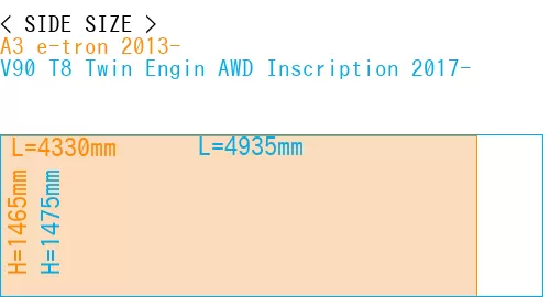 #A3 e-tron 2013- + V90 T8 Twin Engin AWD Inscription 2017-